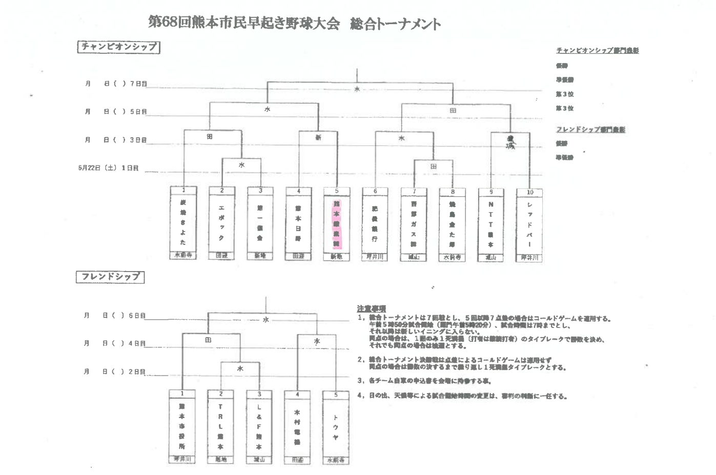 第68回熊本市民早起き野球大会　総合トーナメント