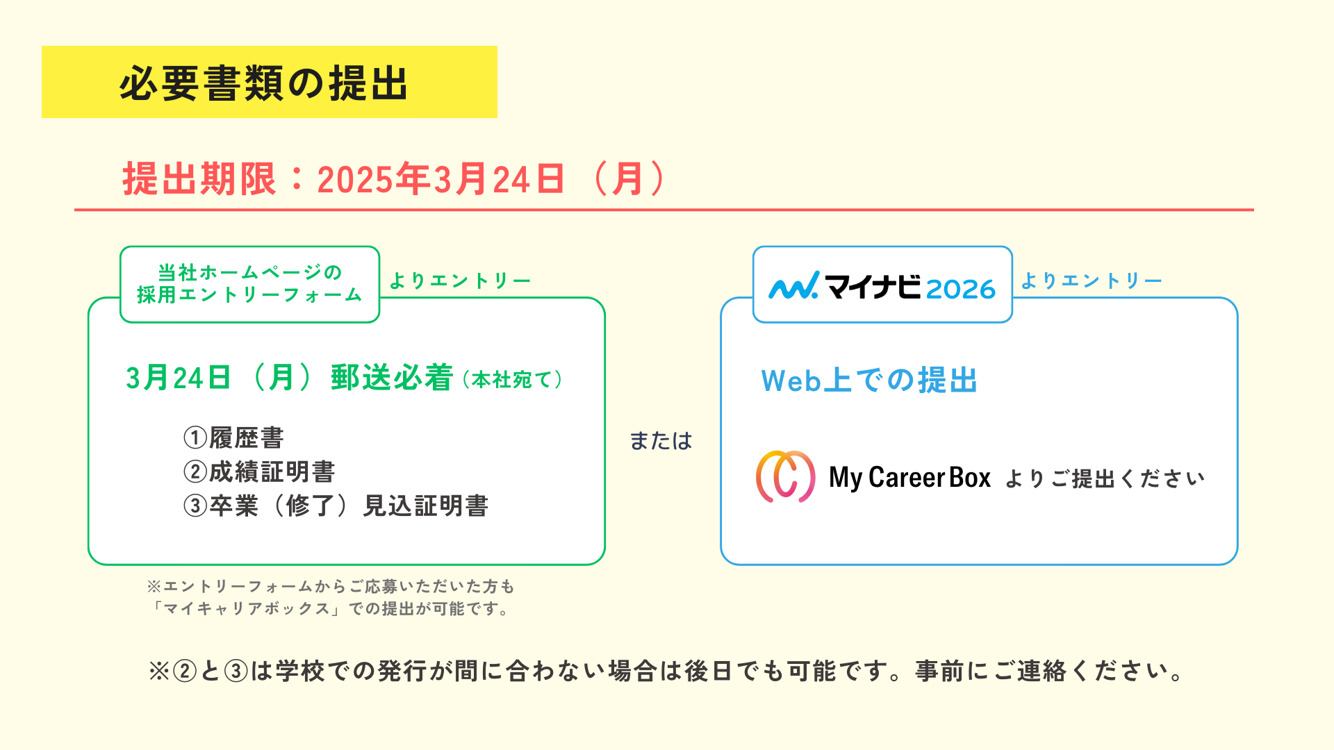 必要書類の提出