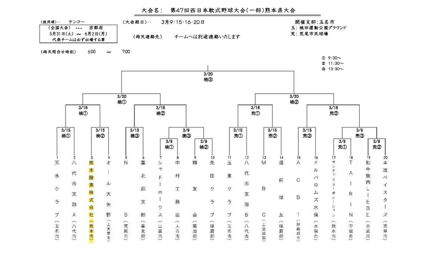 野球組み合わせ表