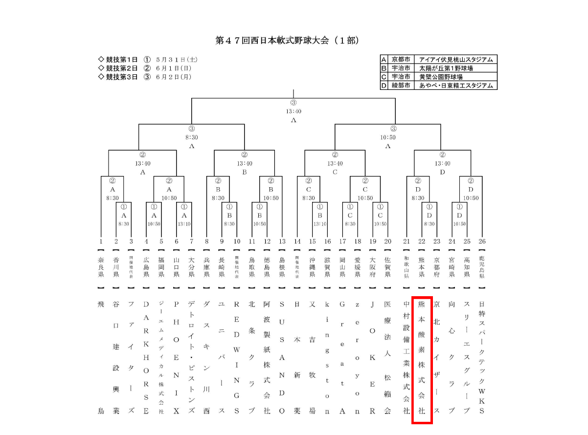 西日本軟式野球大会