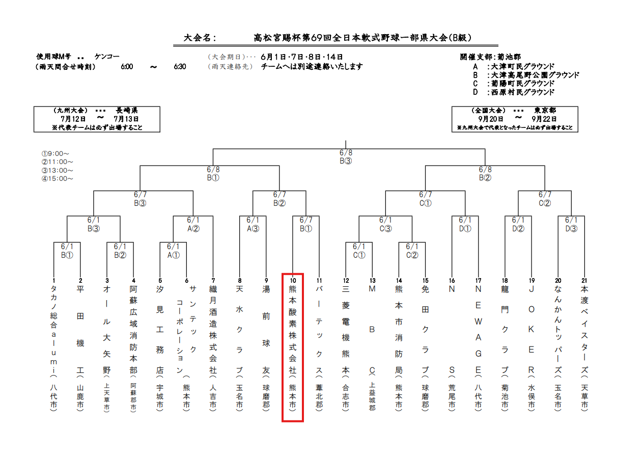 組合せ表
