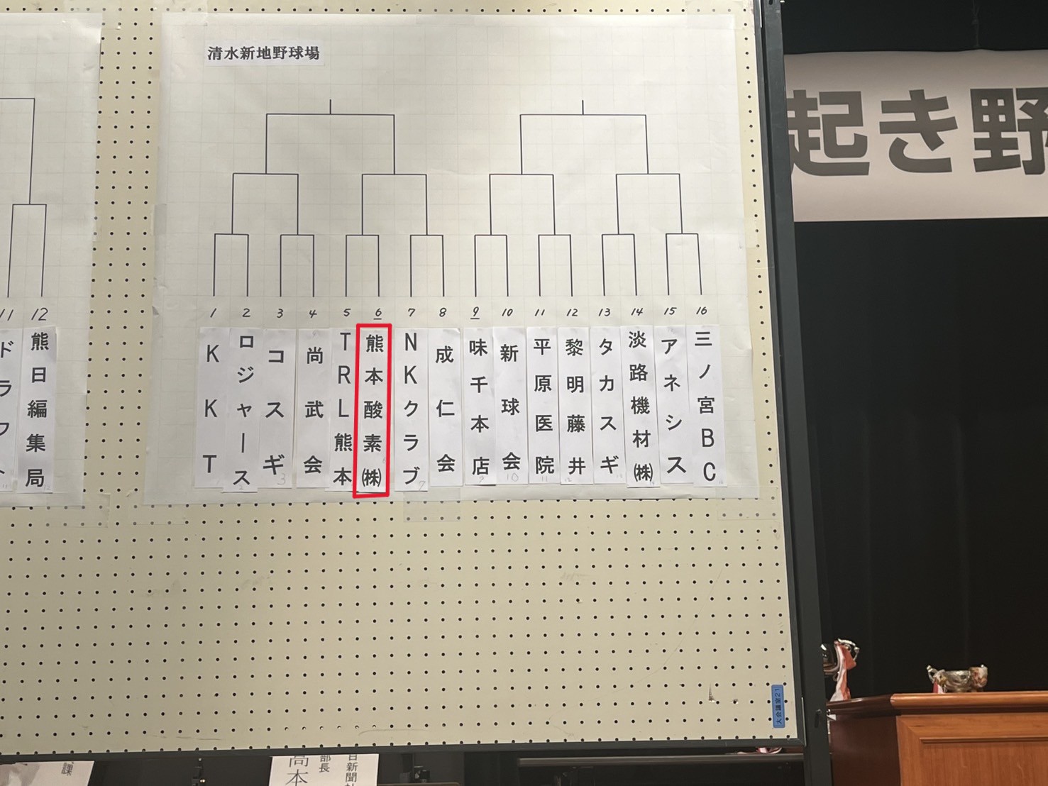 トーナメント表