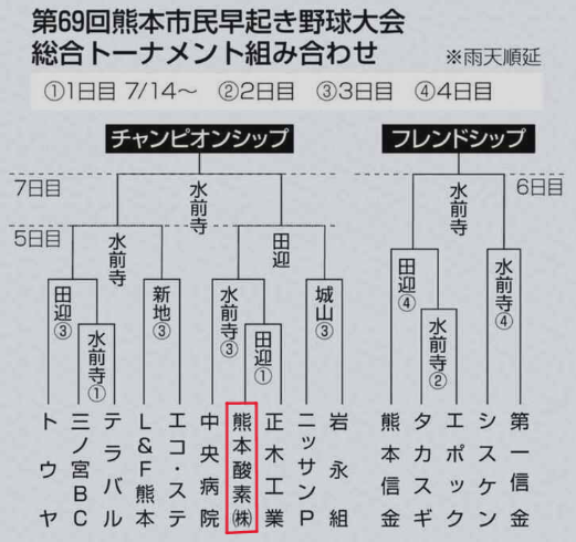 組み合わせ表