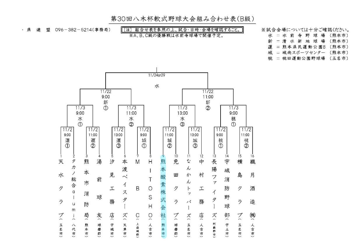 トーナメント表
