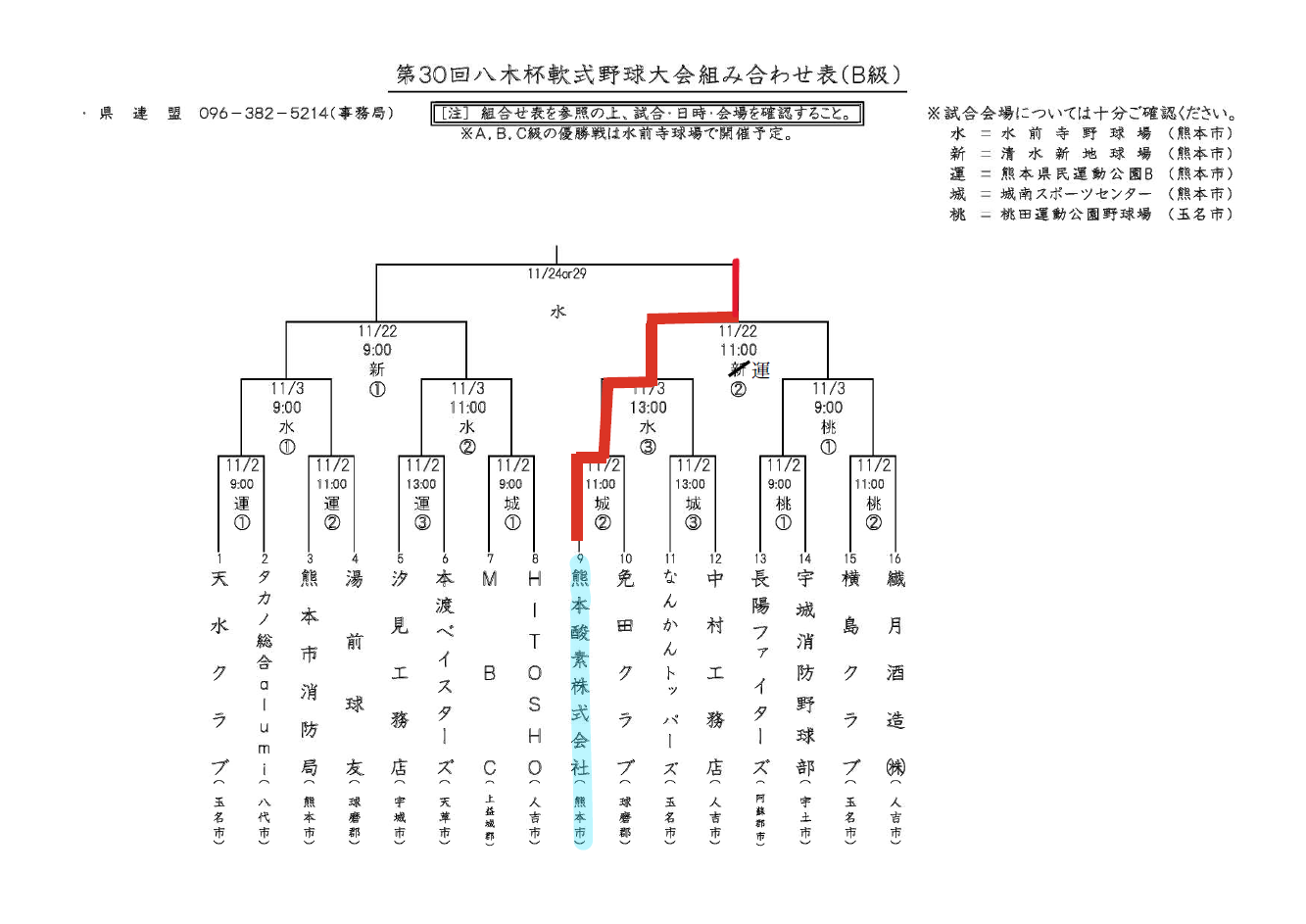 トーナメント表