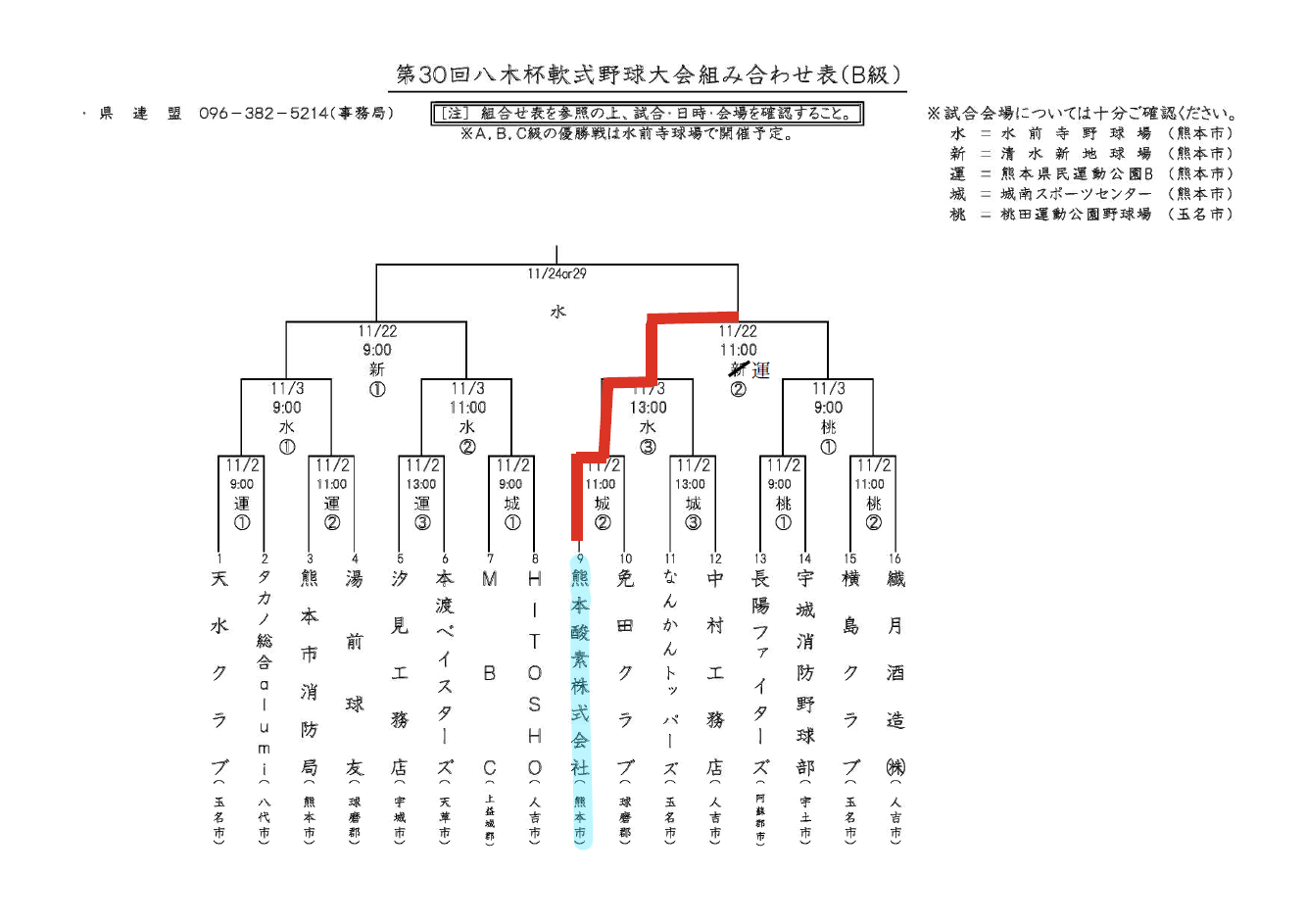 トーナメント表