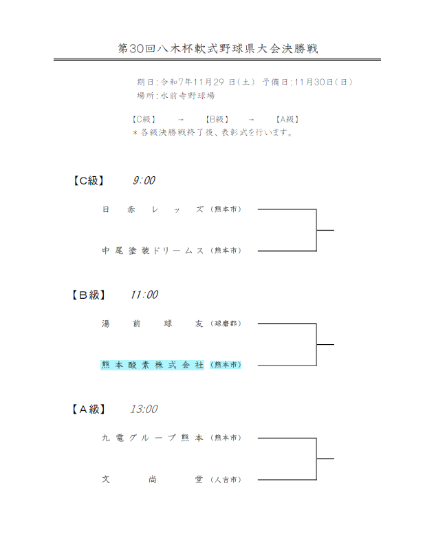 トーナメント表