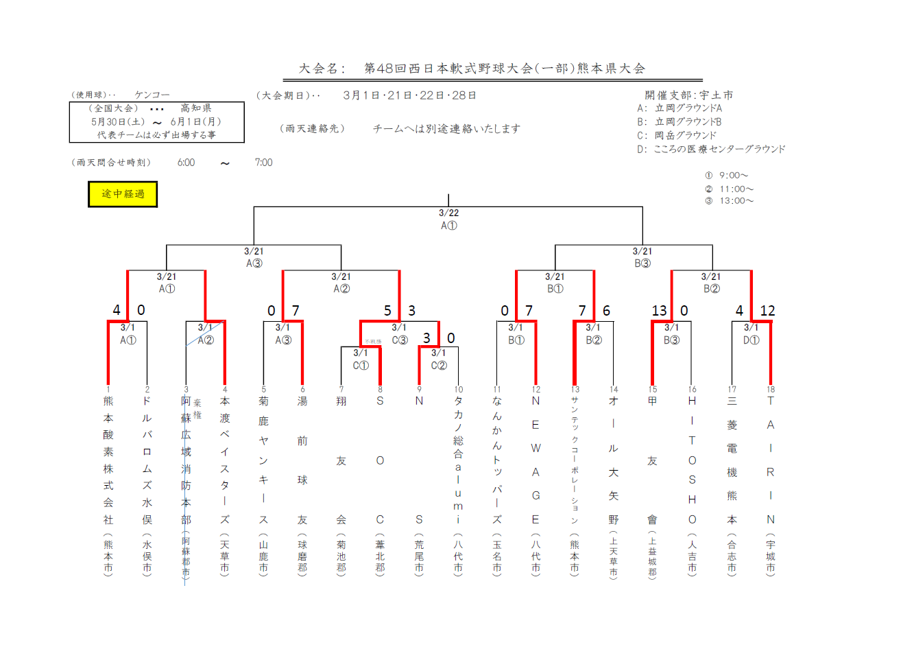 トーナメント表