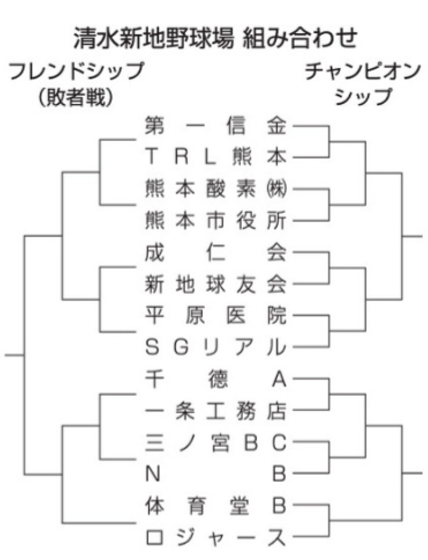トーナメント表