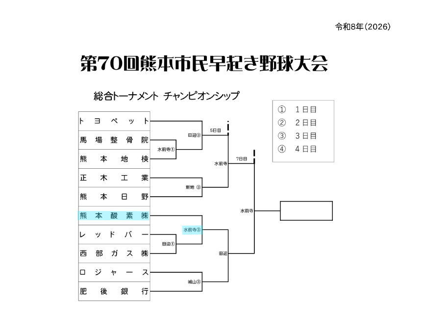 トーナメント表